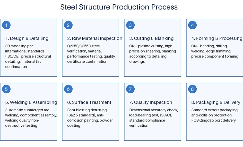 Single-storey Steel Structure Workshop